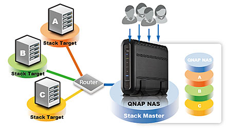 QNAP TS-112 - Dyski sieciowe