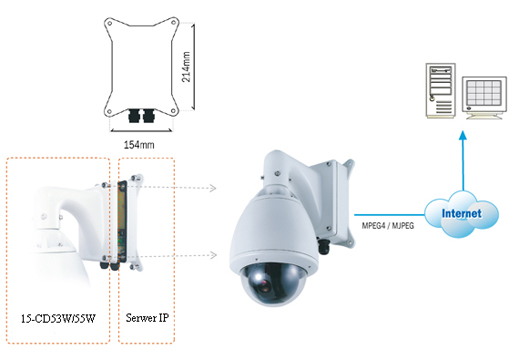 LC 15-CD55W-1010-IP - Kamery obrotowe IP