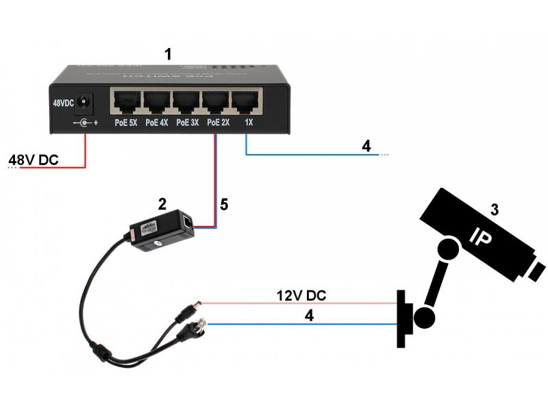 Kamera EL-IP C202