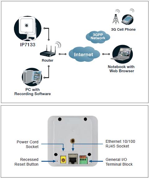 IP7133 VIVOTEK