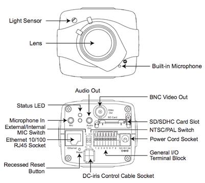 Vivotek IP8161NL