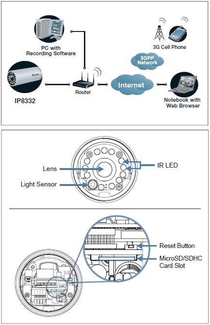 Kamery IP Vivotek IP8332