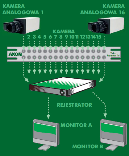 AXON Video Protector BNC RACK 16