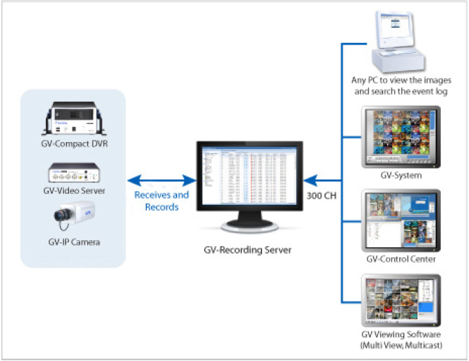 GV-Recording Server(GV)/16 - Oprogramowanie NVR i CMS