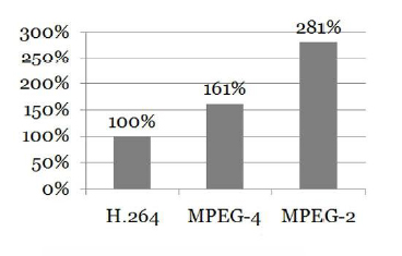 NBN-832V-IP Mpix - Kamery kompaktowe IP